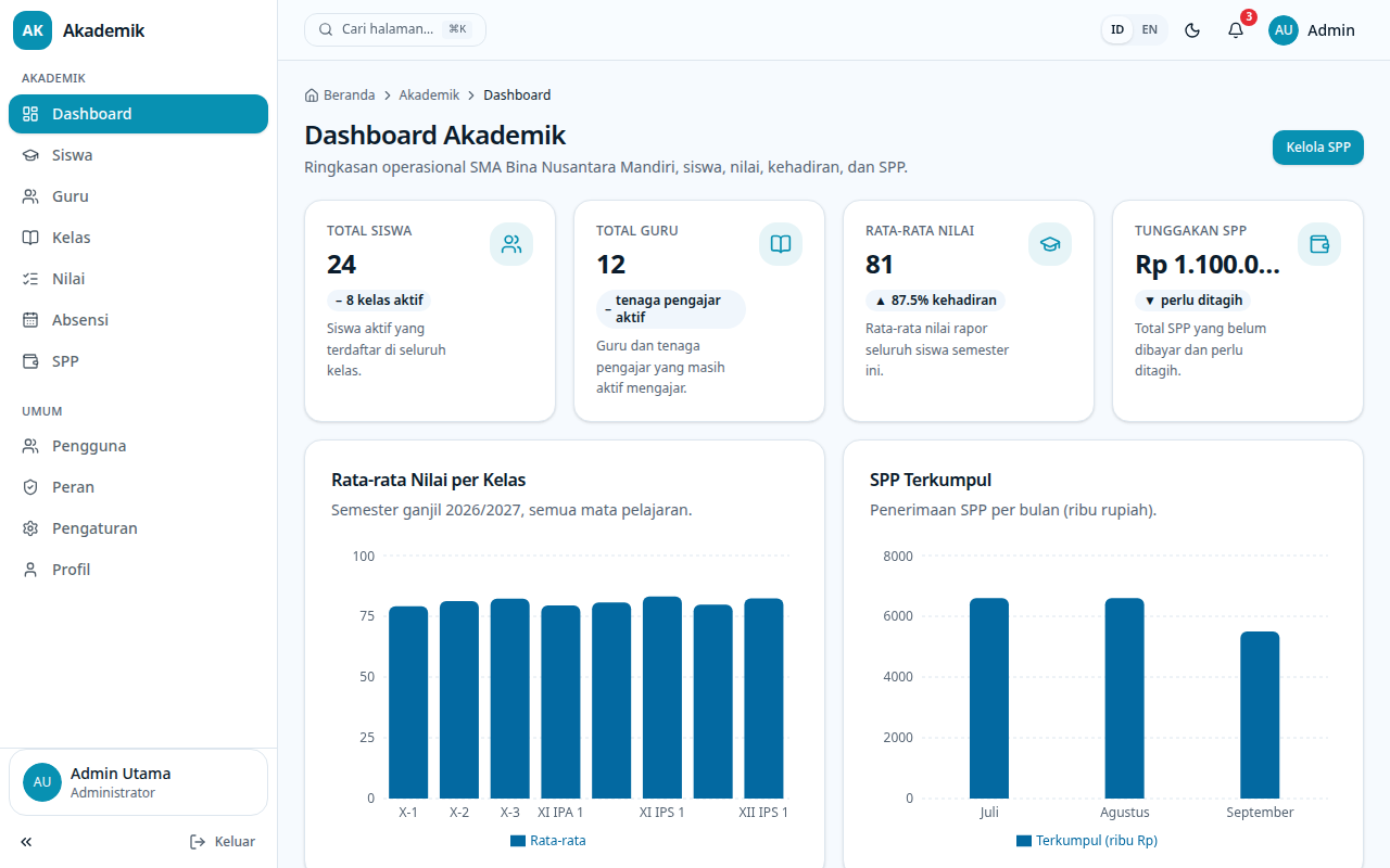 Screenshot Akademik