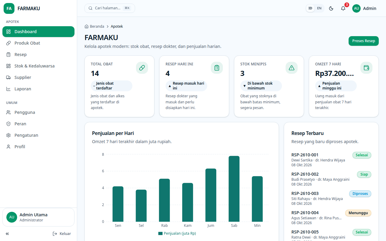 Cuplikan layar template FARMAKU dari TemplatKu