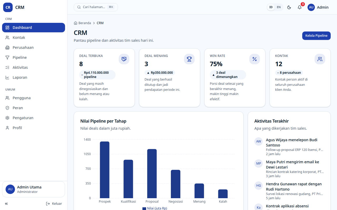 Tangkapan layar CRM