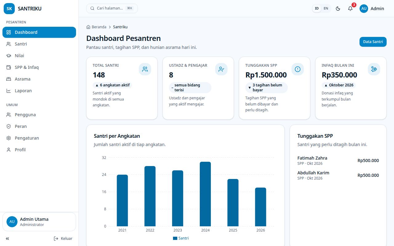 Screenshot SANTRIKU