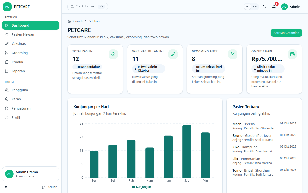 Cuplikan layar template PETCARE dari TemplatKu