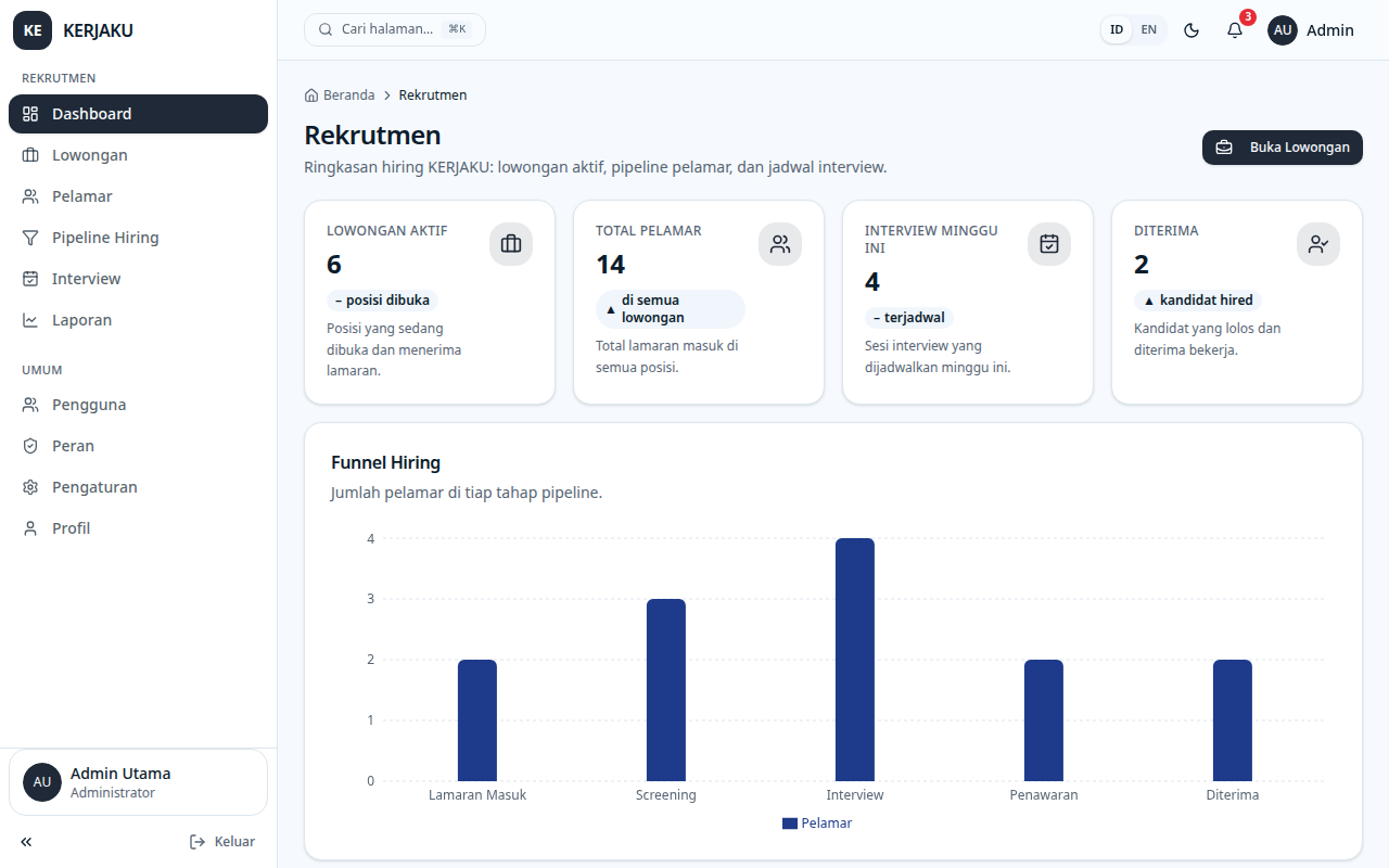 Cuplikan layar template KERJAKU dari TemplatKu